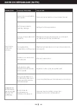 Preview for 40 page of Honeywell HF08CESVWK User Manual