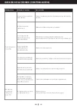 Preview for 60 page of Honeywell HF08CESVWK User Manual