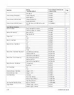 Предварительный просмотр 186 страницы Honeywell HH1800 User Manual