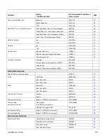 Предварительный просмотр 189 страницы Honeywell HH1800 User Manual