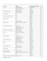 Предварительный просмотр 191 страницы Honeywell HH1800 User Manual