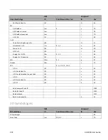 Предварительный просмотр 216 страницы Honeywell HH1800 User Manual