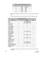 Preview for 15 page of Honeywell HKJMMTP Owner'S Operation Manual