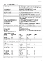 Preview for 31 page of Honeywell HM 80 Installation And Operation Manual