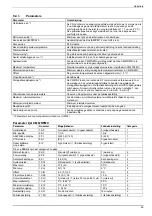 Preview for 59 page of Honeywell HM 80 Installation And Operation Manual