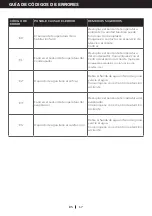 Предварительный просмотр 73 страницы Honeywell HM0CESAWK6 User Manual