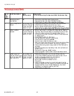 Preview for 22 page of Honeywell HM509H8908 - TrueSTEAM 9 Gal Humidifier Owner'S Manual