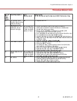 Preview for 23 page of Honeywell HM509H8908 - TrueSTEAM 9 Gal Humidifier Owner'S Manual