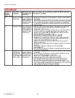 Preview for 52 page of Honeywell HM509H8908 - TrueSTEAM 9 Gal Humidifier Owner'S Manual