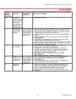 Preview for 53 page of Honeywell HM509H8908 - TrueSTEAM 9 Gal Humidifier Owner'S Manual