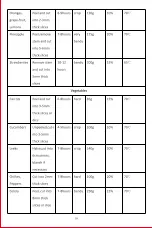 Предварительный просмотр 10 страницы Honeywell HMW-FD996 User Manual