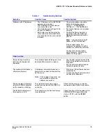 Preview for 79 page of Honeywell HNVE1 Reference Manual