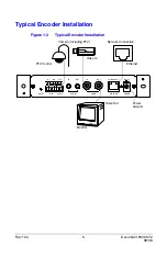 Preview for 15 page of Honeywell HNVE130A User Manual