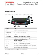 Предварительный просмотр 3 страницы Honeywell HomMed Genesis Programming And Troubleshooting Manual