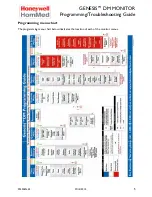 Предварительный просмотр 5 страницы Honeywell HomMed Genesis Programming And Troubleshooting Manual