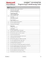 Предварительный просмотр 8 страницы Honeywell HomMed Genesis Programming And Troubleshooting Manual