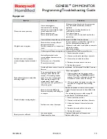 Предварительный просмотр 14 страницы Honeywell HomMed Genesis Programming And Troubleshooting Manual