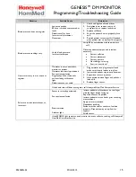 Предварительный просмотр 15 страницы Honeywell HomMed Genesis Programming And Troubleshooting Manual