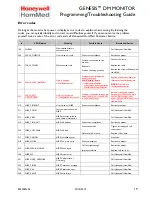 Предварительный просмотр 19 страницы Honeywell HomMed Genesis Programming And Troubleshooting Manual