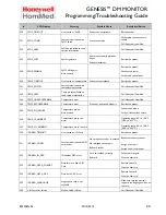 Предварительный просмотр 20 страницы Honeywell HomMed Genesis Programming And Troubleshooting Manual