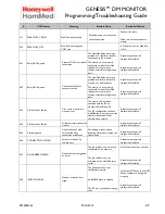 Предварительный просмотр 23 страницы Honeywell HomMed Genesis Programming And Troubleshooting Manual