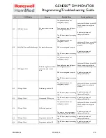 Предварительный просмотр 24 страницы Honeywell HomMed Genesis Programming And Troubleshooting Manual