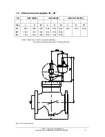 Preview for 6 page of Honeywell HON HSV086 Operation & Maintenance Manual