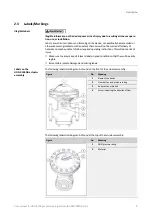 Предварительный просмотр 9 страницы Honeywell HON P095NG Series User And Maintenance Manual