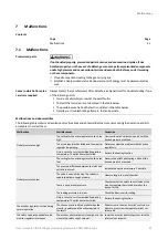 Preview for 42 page of Honeywell HON P095NG Series User And Maintenance Manual