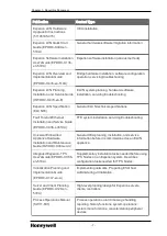 Preview for 7 page of Honeywell HP ProLiant DL360P Gen8 Service Manual