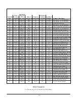 Предварительный просмотр 35 страницы Honeywell HPA User Manual