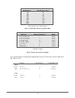 Предварительный просмотр 62 страницы Honeywell HPA User Manual