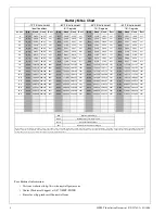 Предварительный просмотр 4 страницы Honeywell HPBLT Product Installation Document