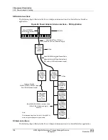 Preview for 138 page of Honeywell HPM Service