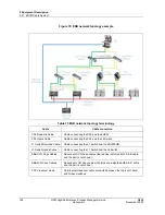 Preview for 148 page of Honeywell HPM Service