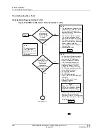 Preview for 306 page of Honeywell HPM Service