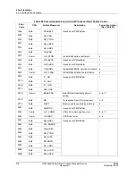 Preview for 316 page of Honeywell HPM Service