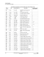 Preview for 318 page of Honeywell HPM Service