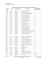 Preview for 322 page of Honeywell HPM Service