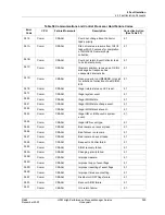 Preview for 325 page of Honeywell HPM Service