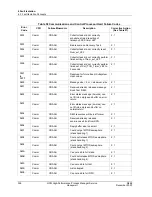 Preview for 326 page of Honeywell HPM Service