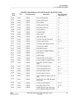 Preview for 331 page of Honeywell HPM Service