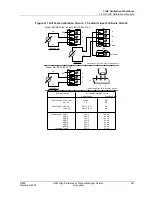 Preview for 441 page of Honeywell HPM Service