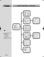 Preview for 12 page of Honeywell hr960 Manual