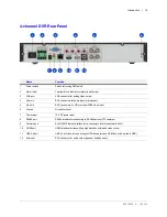 Предварительный просмотр 15 страницы Honeywell HRHH1081 User Manual