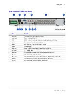 Предварительный просмотр 17 страницы Honeywell HRHH1081 User Manual