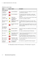 Preview for 18 page of Honeywell HS9VCU-01 User Manual