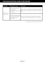 Preview for 25 page of Honeywell HT09CESAWK User Manual