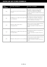 Preview for 52 page of Honeywell HT09CESAWK User Manual