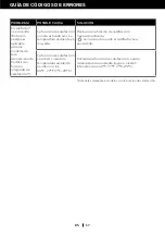 Preview for 77 page of Honeywell HT09CESAWK User Manual